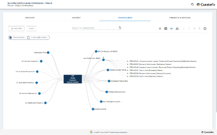 How can localized edge computing offer price advantages? Team Supercharged Edge-Aware Marketplaces - Phase II is creating a digital marketplace listing locations for edge services. CSPs can now more easily sell edge computing with spot/dynamic pricing. hubs.la/Q01v0t9R0