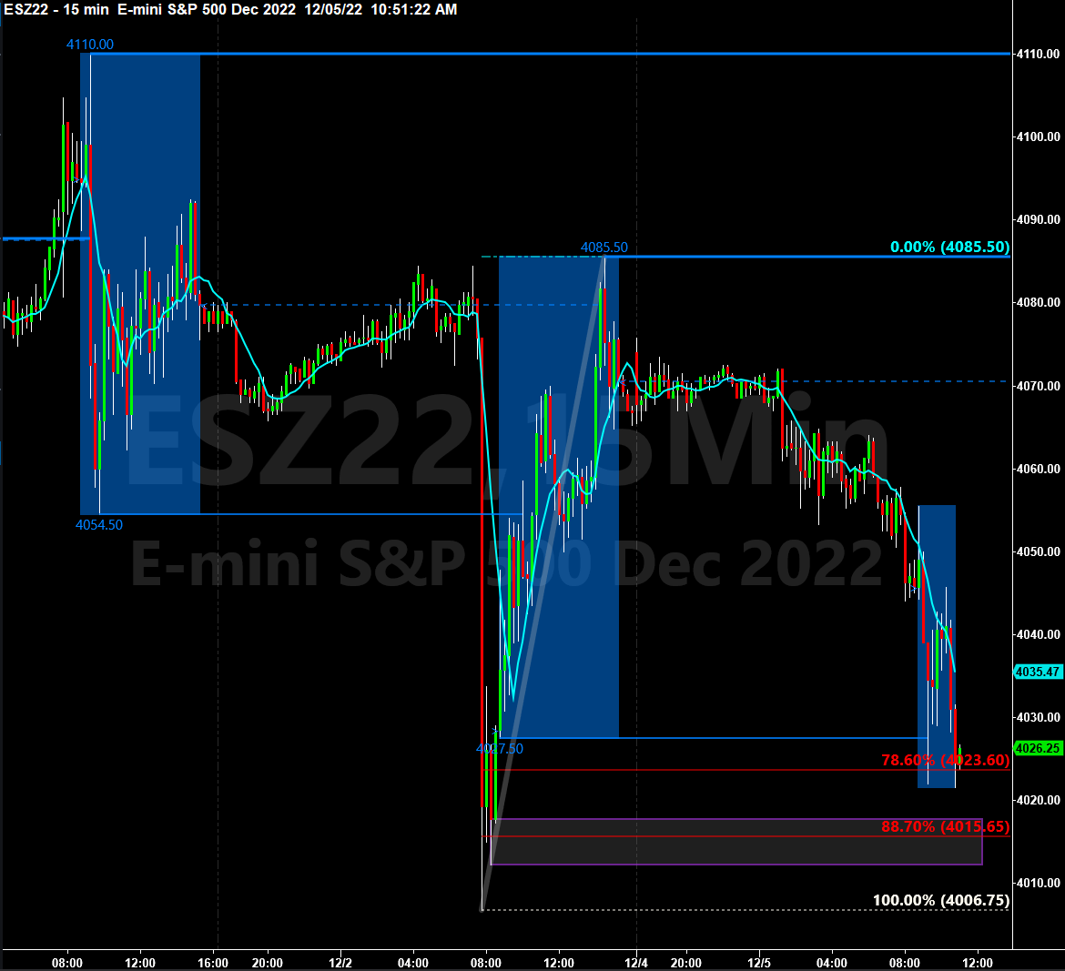 harveyrosenblum's tweet photo. $ES_F #InsideDayTrading Looking for long entry opportunity https://t.co/yYLYW4IJkv