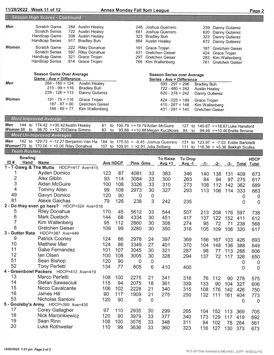 MUannex's tweet photo. Here is this weeks Bowling League Standings! 1/3 https://t.co/09aFgs5sNL