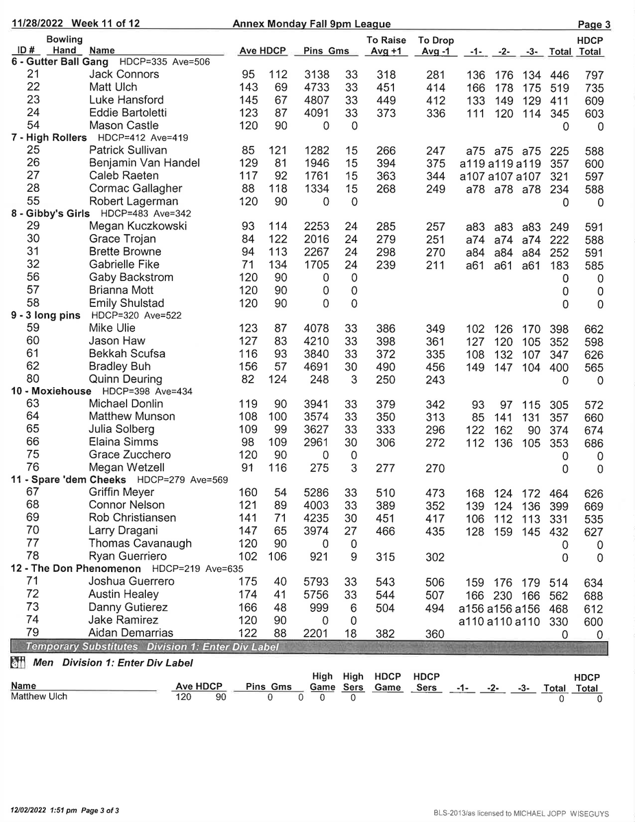 MUannex's tweet photo. Here is this weeks Bowling League Standings! 1/3 https://t.co/09aFgs5sNL