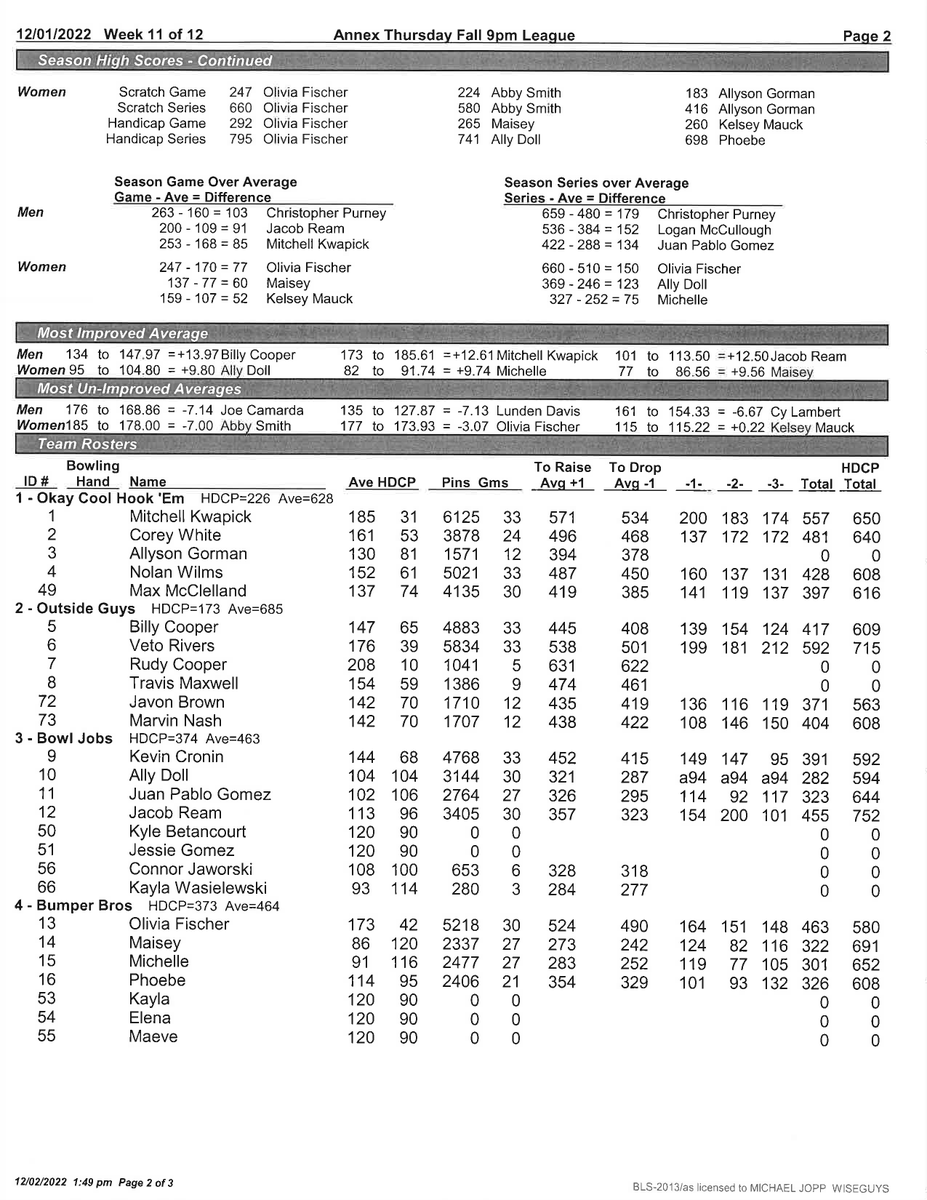 MUannex's tweet photo. Here is this weeks Bowling League Standings! 3/3 https://t.co/aBmj48rt4R