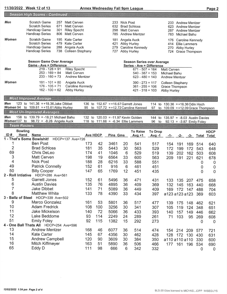 MUannex's tweet photo. Here is this weeks Bowling League Standings! 2/3 https://t.co/I7ohduJI7m
