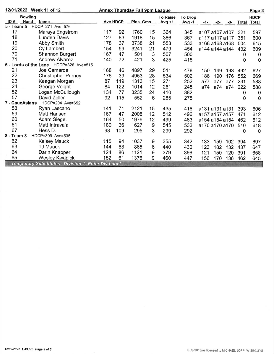 MUannex's tweet photo. Here is this weeks Bowling League Standings! 3/3 https://t.co/aBmj48rt4R