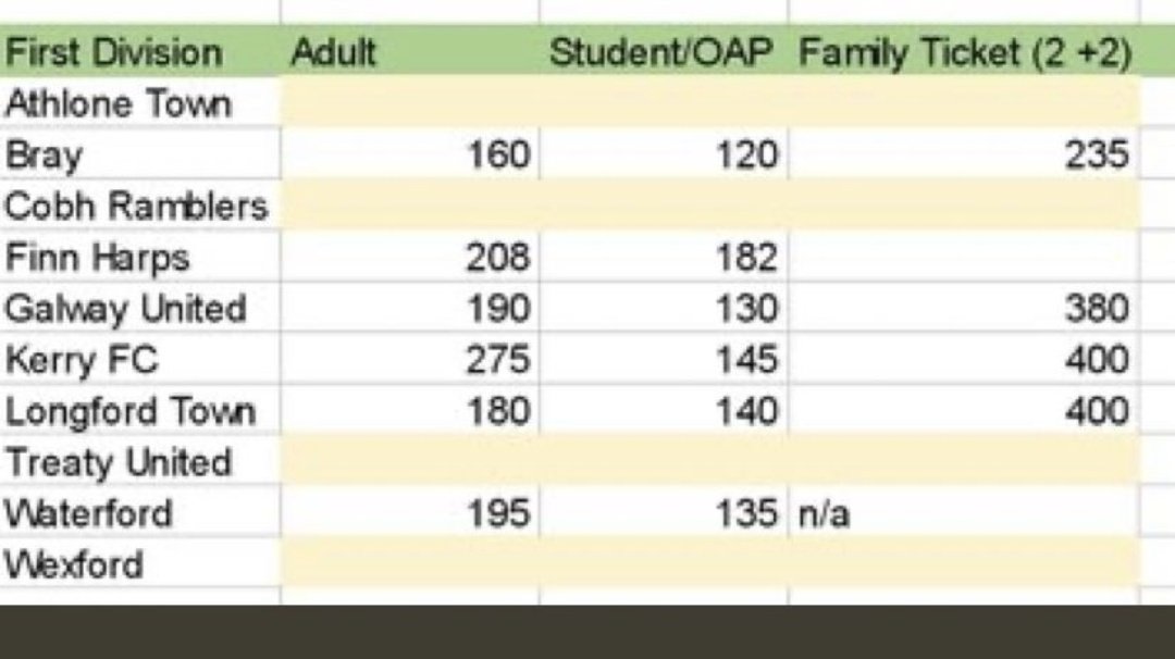 @KerryFC @SSEAirtricityLg Just a Little heads up of the cost of other first division clubs, wish ye all the best but you've gotten this seriously wrong