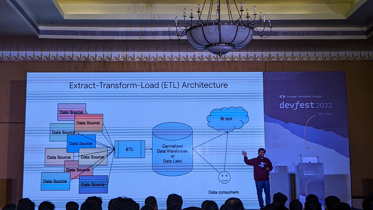 0xmukeshh's tweet photo. @IndranilChandra  is on stage 🚀

#DevFest2022  

Get to know about architectural patterns - 
1. ETL- Extract-Transform-load 
2.ELT- Extract-Load-Transform 
3.DataMash 

@GDGCloudMumbai @gdgmad https://t.co/nDYv9afVn9