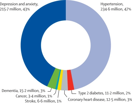 New Research: The cost of inaction on physical inactivity to public health-care systems: a population-attributable fraction analysis thelancet.com/journals/langl… (1/2)