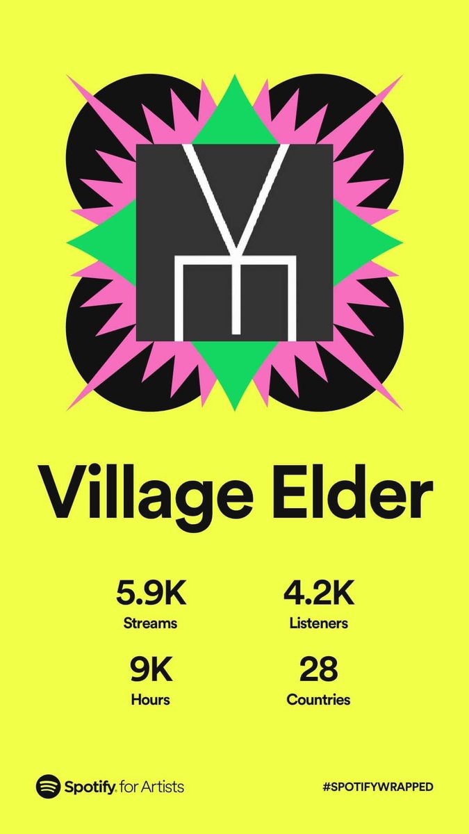9k hours! Thanks for listening.
#spotifywrapped2022 #villageelder #Indianapolis #band