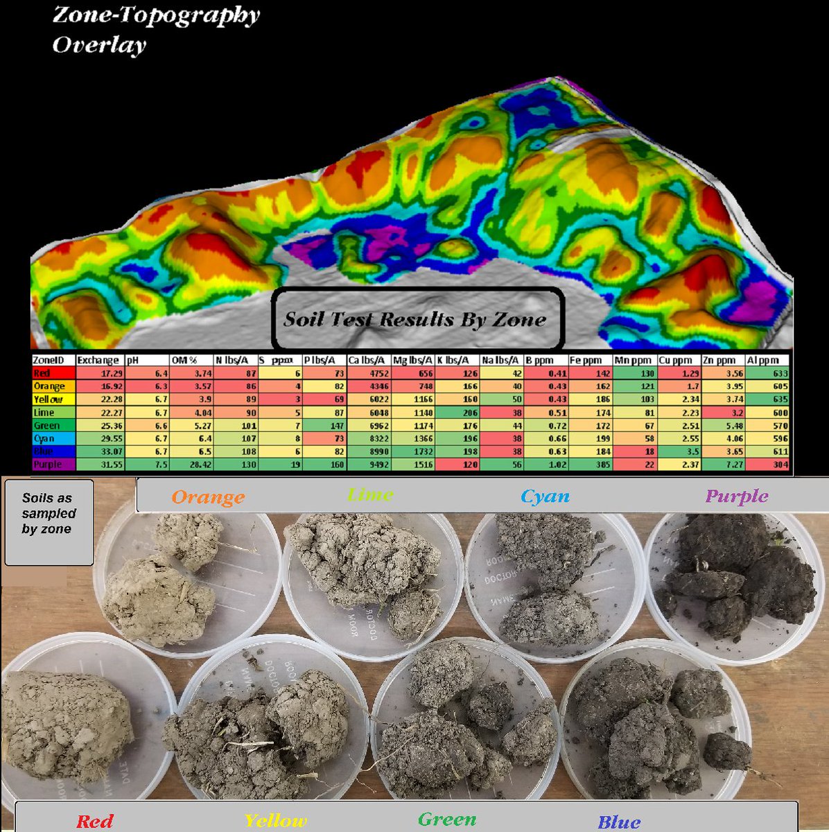 michaeldunnCCA's tweet photo. Happy #WorldSoilDay !
#Soil #PrecisionAg #SMART4D
@AnezLlc https://t.co/fr3QkCVlOb