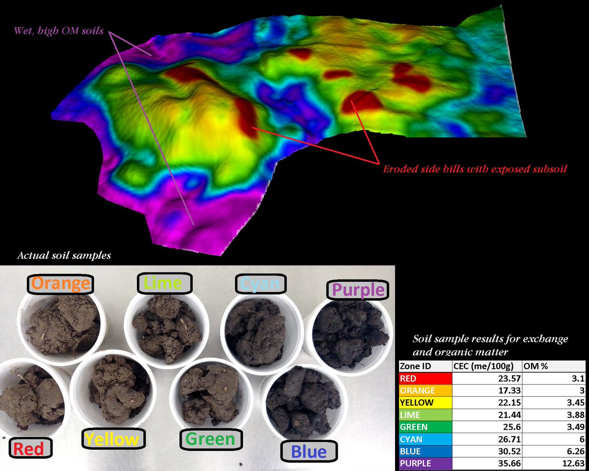 michaeldunnCCA's tweet photo. Happy #WorldSoilDay !
#Soil #PrecisionAg #SMART4D
@AnezLlc https://t.co/fr3QkCVlOb