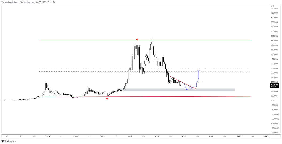 Trader_XO's tweet photo. @trader1sz started taking ch-Art classes https://t.co/Ze7FQ8CUHs