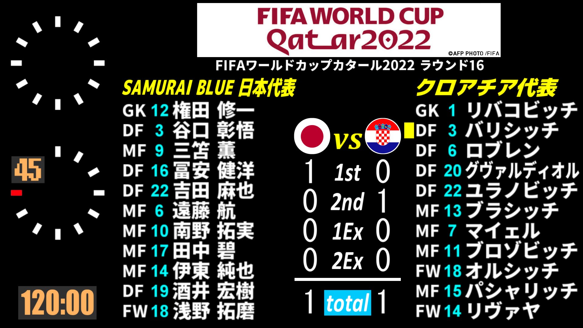 Match Results Sendai Vegalta Stadium Twitter