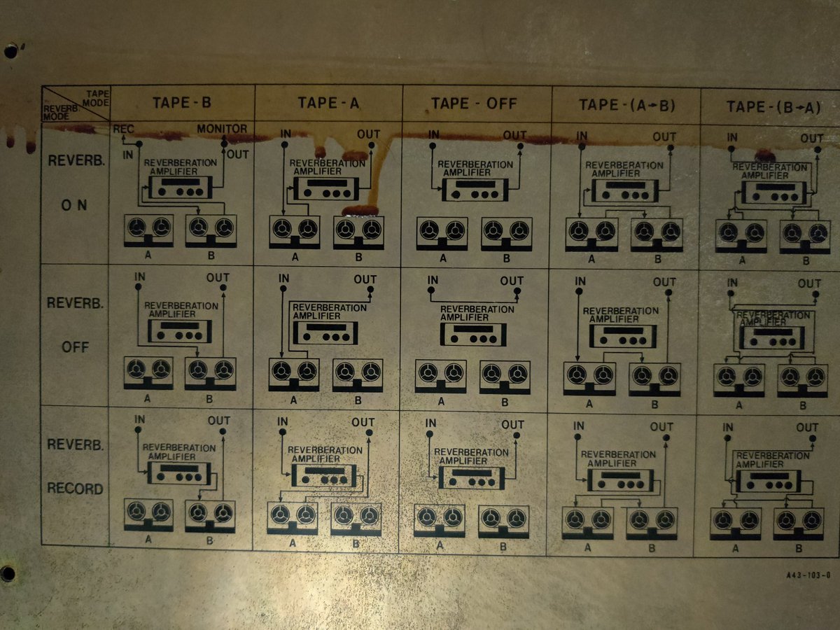 Pappione's tweet image. Question for the #Audiophile folks out there!
I am reviving my dad's old stereo. Not sure how the reverb jacks are used. 🤔
Thanks!

#Stereos #StereoSystems
