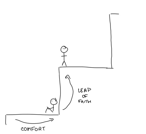 viaruc's tweet photo. Should you stop? When should you stop?
#selfimprovement #comfortzone #newventure https://t.co/RdHng3nXOE