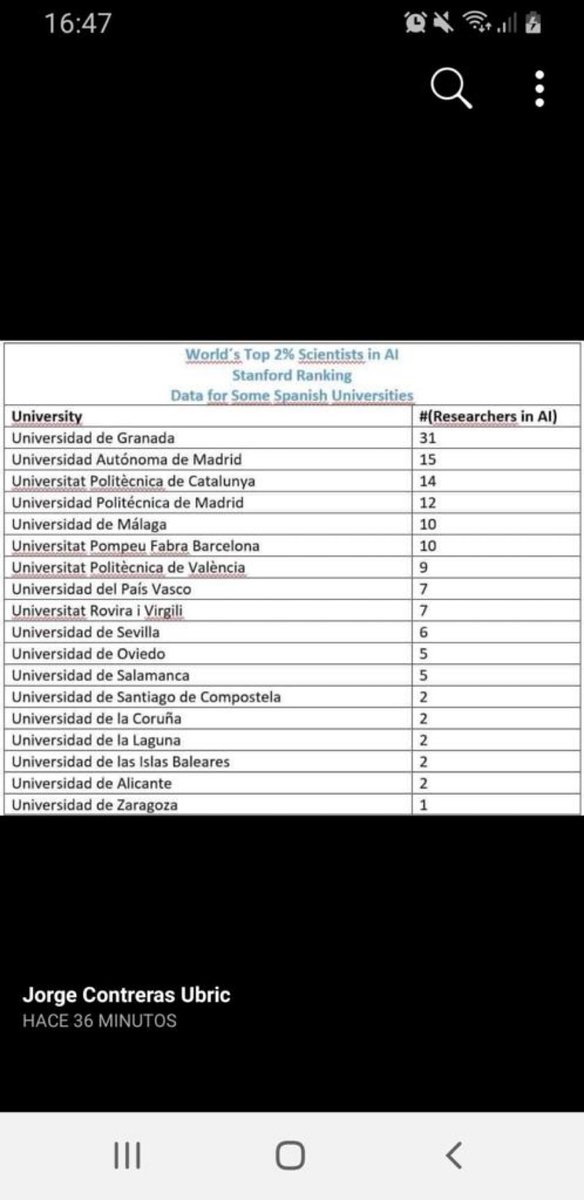 Que difícil tiene el Gobierno explicar su decisión #AESIA