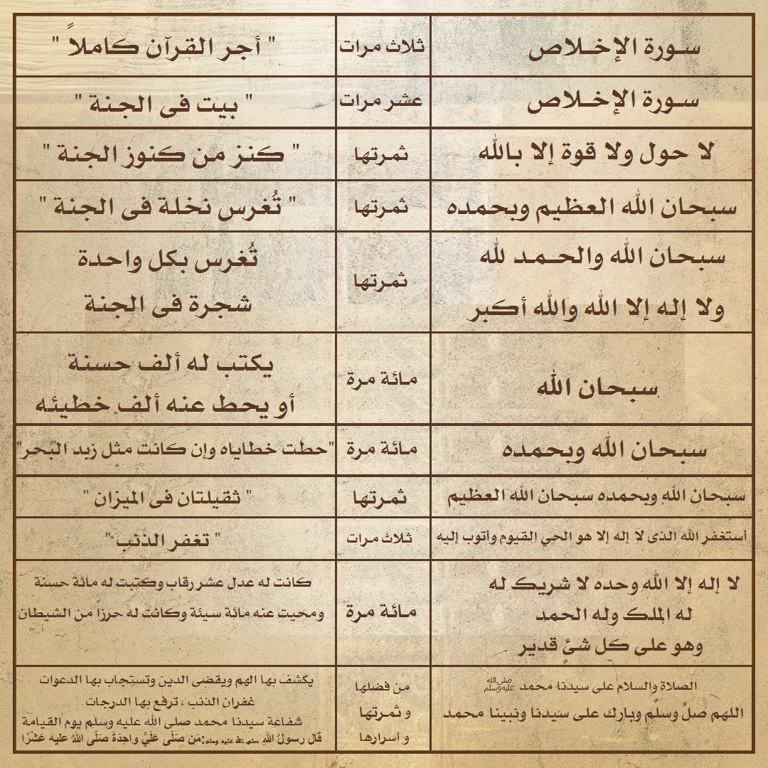 moud0007's tweet photo. قال ﷺ : "لا يَزالُ لِسانُك رَطْبًا من ذِكرِ اللهِ"
#الأذكار
#كنوز_الأذكار
#اللَّهُـمَّ_صَلِّ_وَسَـــلِّمْ_وَبَارِك_على_نَبِيِّنَـــا_مُحمَّد
#اللَّهُمَّ_صَلِّ_عَلَی_مُحَمَّدٍ_وَّعَلَی_آلِ_مُحَمَّدِ_ﷺ
#صلوا_علي_سيدنا_محمد https://t.co/pbts1X2nMr