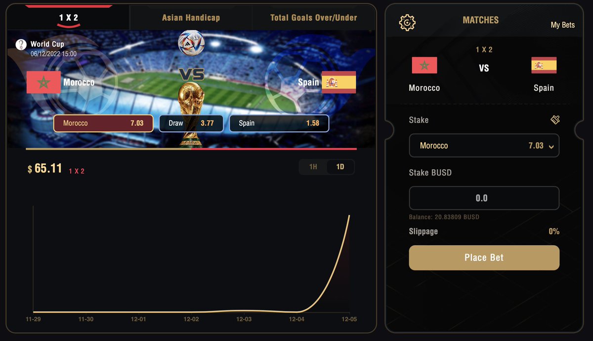 At OddsSwap.com there are No restrictions. No questions. Bet any size. Any time. Any place.