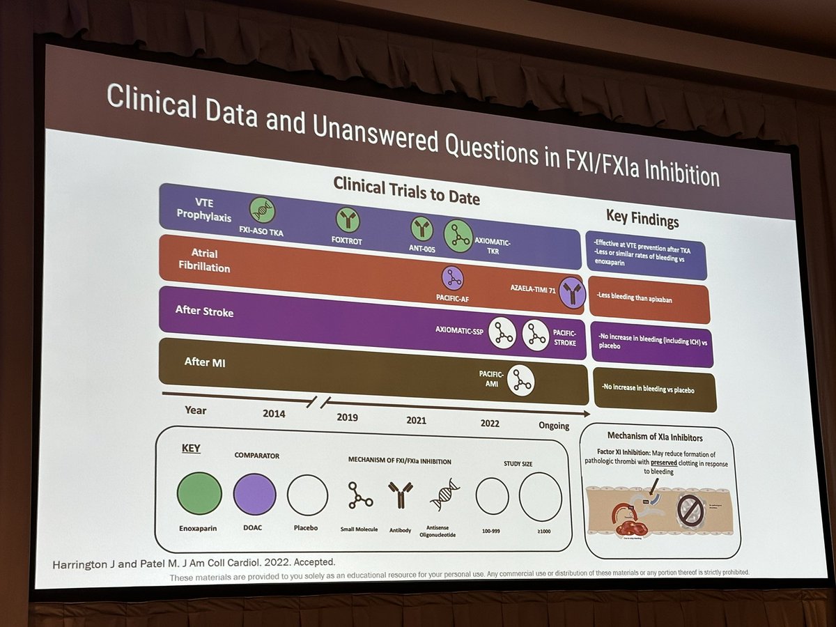 GBarnesMD's tweet photo. Where is the future of #cvCpag therapy headed? @manesh_patelMD summarizes key trials for #BackToHeart22 attendees. Exciting times ahead! https://t.co/3ymJoKCq1r