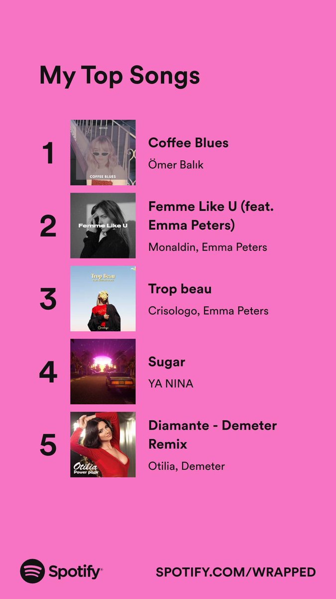 teotopia's tweet photo. @Spotify Coffee Bluess by Omer Balik https://t.co/ajv801MM8I