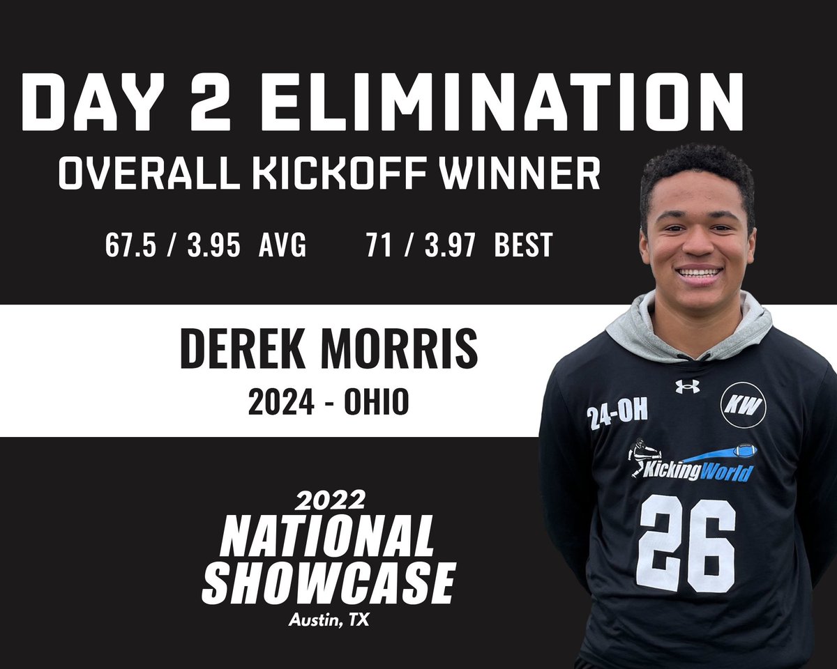 KickingWorld's tweet photo. Day 2 Overall Kickoff Winner - Derek Morris (2024 Ohio) 👟💣

#KickingWorldShowcase https://t.co/srDJLL74b5