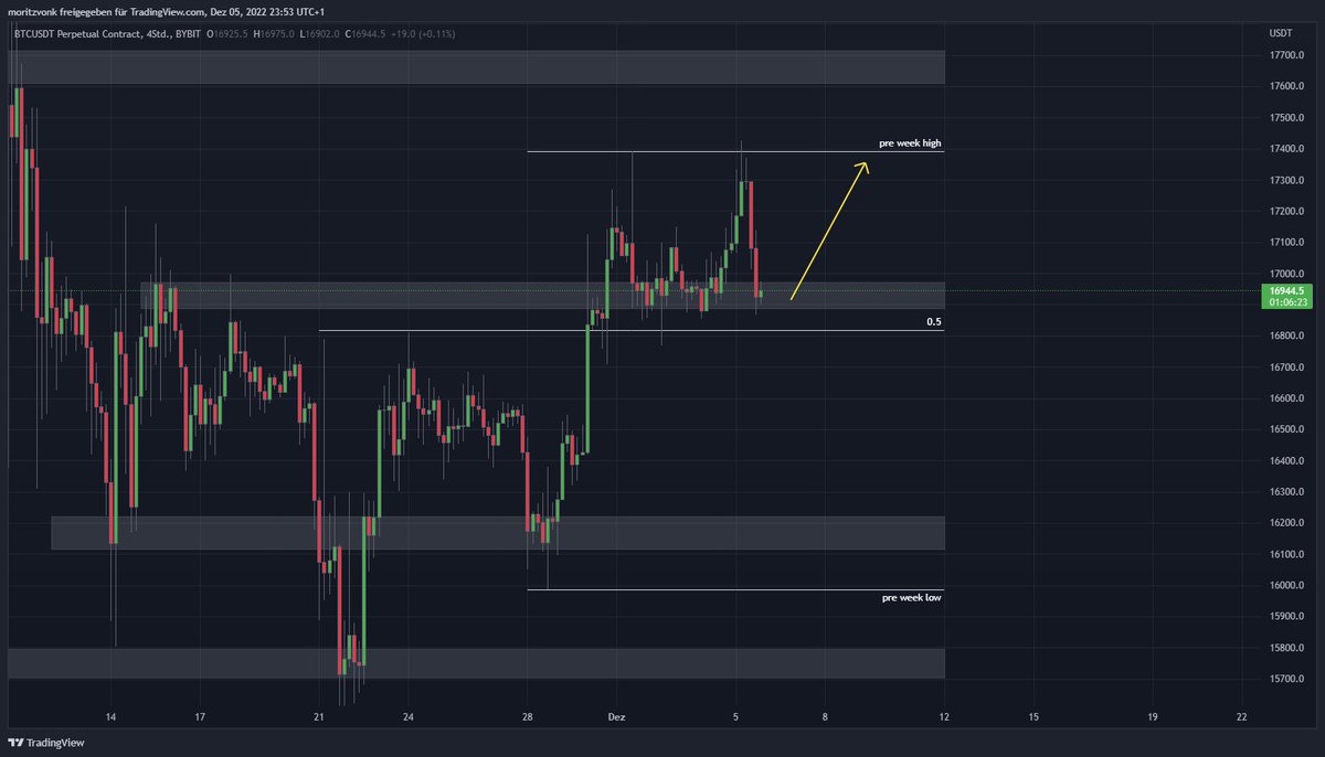V0NKk's tweet photo. #bitcoin $btc https://t.co/CidDfjsy8O