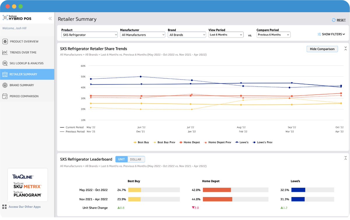 Looking to improve your major appliance merchandising? You need market share insights by SKU, brand, and leading retailer. Go beyond traditional POS systems at: hubs.ly/Q01v2CDJ0 

#merchandiseplanning #applianceindustry #retailtech