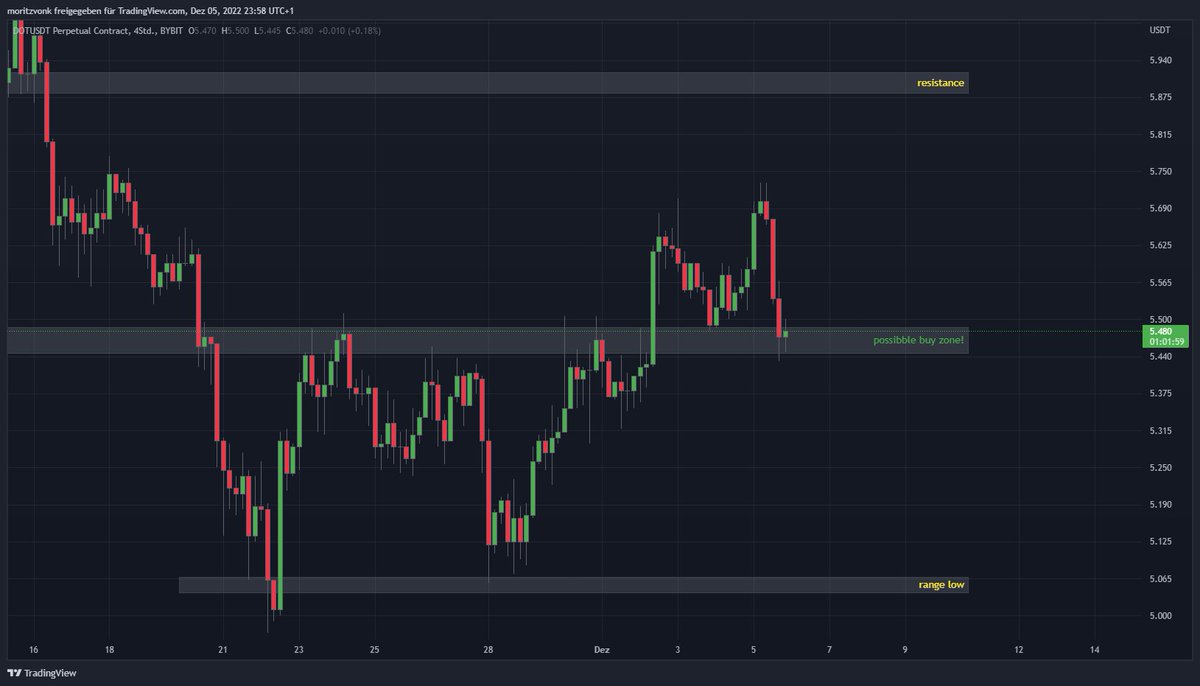 V0NKk's tweet photo. $DOT #DOT

risky one https://t.co/ptPUJvW9zU