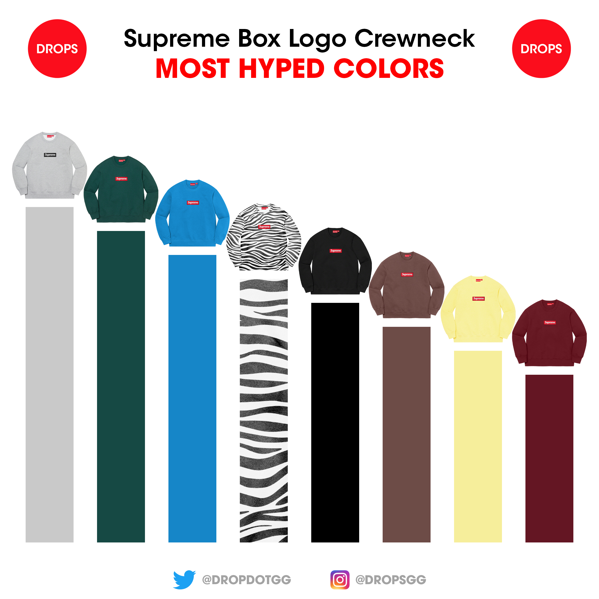 Supreme's Box Logo Crewneck Drops This Thursday