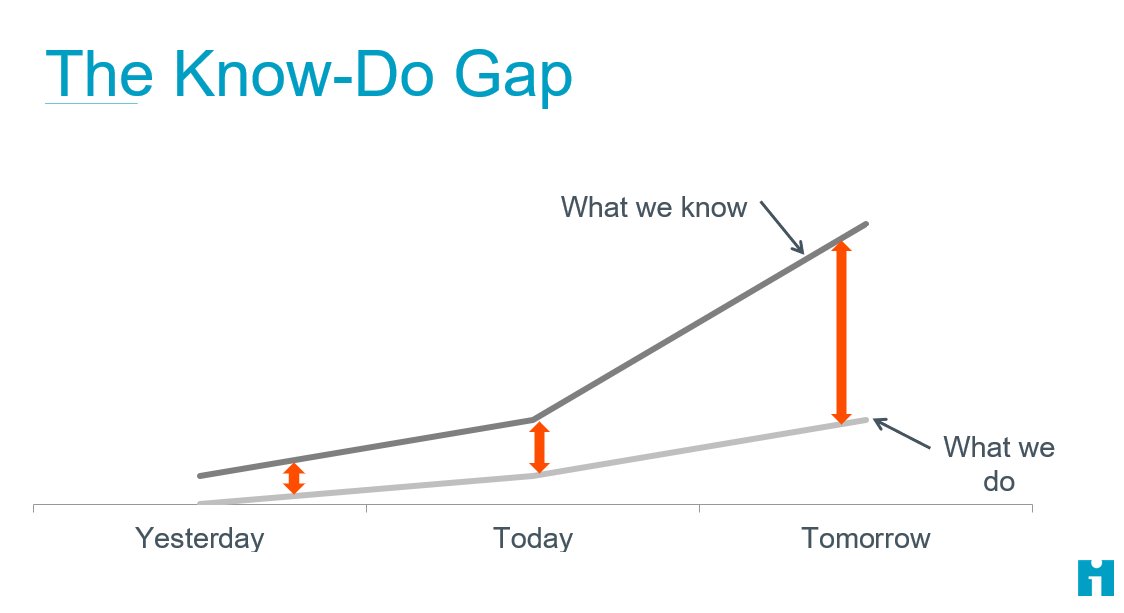 Helen Bevan (@helenbevan) on Twitter photo I'm listening to <a href="/katebhilton/">Kate B. Hilton</a> at #IHIForum, talking about the "know-do gap": the gap between what we know & what we do in practice. The gap is getting bigger. It's essentially not a knowledge problem. It's a power problem - people don't feel enabled to do what they know. I'm listening to <a href="/katebhilton/">Kate B. Hilton</a> at #IHIForum, talking about the "know-do gap": the gap between what we know & what we do in practice. The gap is getting bigger. It's essentially not a knowledge problem. It's a power problem - people don't feel enabled to do what they know.
