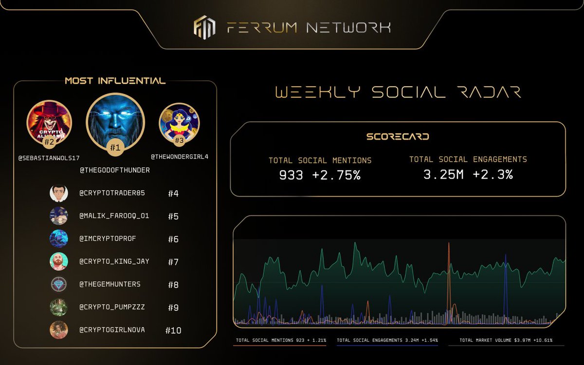 On-chain AI tweet media