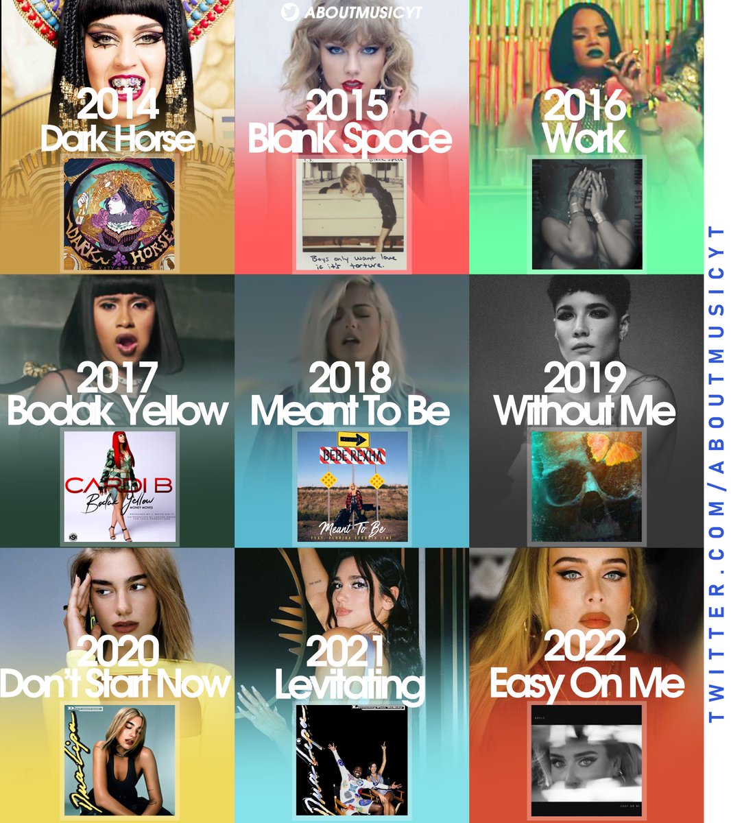 About Music tweet media