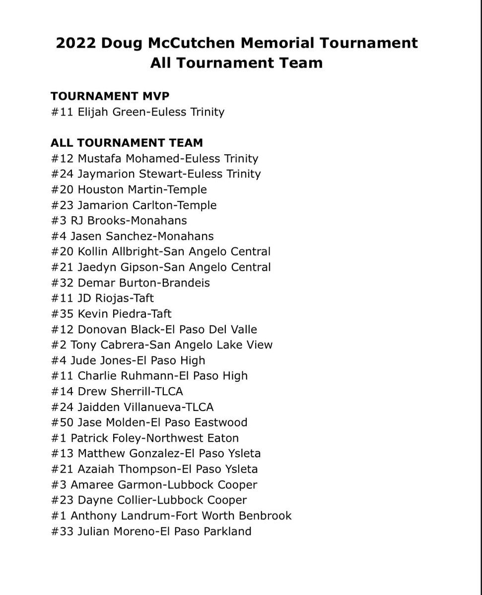 Congrats to <a href="/Zabuckets/">Azaiah J Thompson</a> and <a href="/matt_gonzo6/">Matt_gonzo6</a> for being selected to the Doug McCutchen Memorial All Tournament Team!  <a href="/YsletaSports/">Ysleta HS Athletics</a> <a href="/ysletafootball/">Coach Martinez</a>