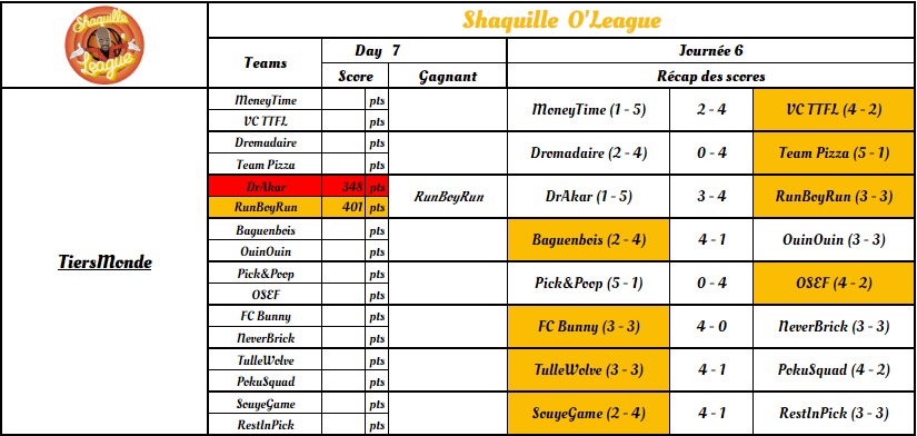 Résultats des Game 7!

Victoire au cassé des <a href="/RunBoyRunTTFL/">🥕Run Boy Run🏃🏻#TTFL</a> , <a href="/celticsttfl/">Celtics Colombia TTFL 🇨🇴</a> et des <a href="/Expobucks_TTFL/">ExpoBucks FFL</a> 

Toutes conférences
🥇 <a href="/Expobucks_TTFL/">ExpoBucks FFL</a> 
🥈 <a href="/celticsttfl/">Celtics Colombia TTFL 🇨🇴</a>
🥉 <a href="/RunBoyRunTTFL/">🥕Run Boy Run🏃🏻#TTFL</a>

Conférence Tiers-Monde