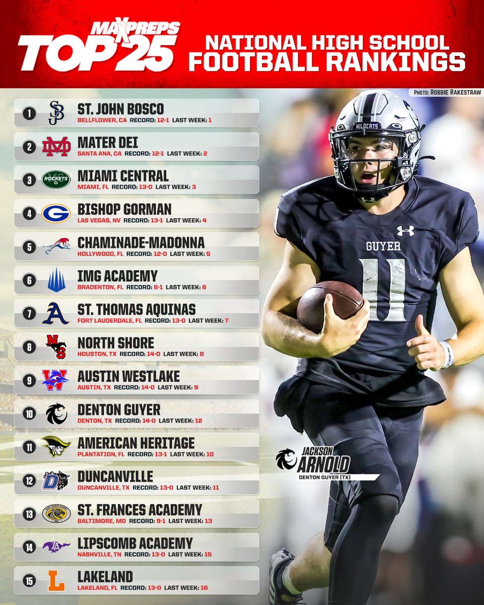 MaxPreps tweet media