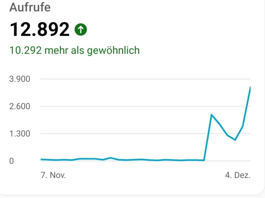 Bonecrasher92's tweet photo. Uff 🤣
Für mich kleinen Hansel ist das ein Meilenstein 😁🥳.

Motiviert natürlich dran zu bleiben und weiter Videos für YouTube zu machen.

Müssen nicht zwingend wieder 52 in 2 Tagen sein aber es hat sich gelohnt. ☺️
Endlich die 100 Abos geknackt 🤣.

#worldofwarcraft #YouTube https://t.co/4LVAkC4bo8