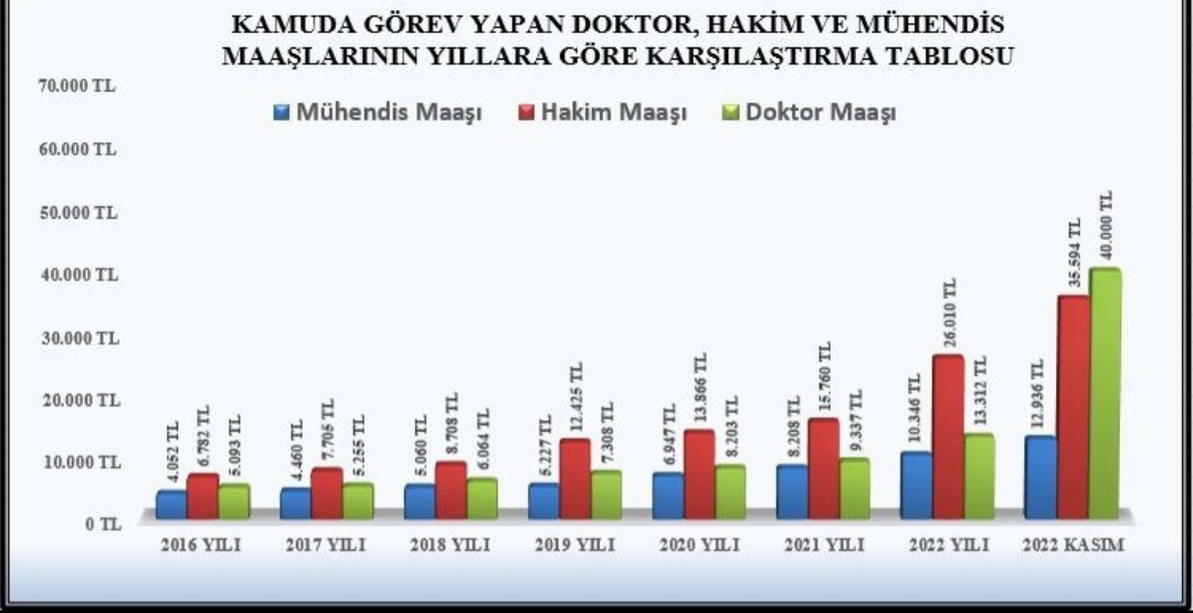 Ülkemizin kalkınmasında büyük rolü olan biz mühendis ve mimarların zaman içinde eriyen maaşlarınin iyileştirilmesini istiyoruz. #KamuMühendisineZam <a href="/RTErdogan/">Recep Tayyip Erdoğan</a> <a href="/kilicdarogluk/">Kemal Kılıçdaroğlu</a> <a href="/meral_aksener/">Meral Akşener</a> <a href="/alibabacan/">Ali Babacan</a> <a href="/Ahaber/">A Haber</a> @FOXhaber