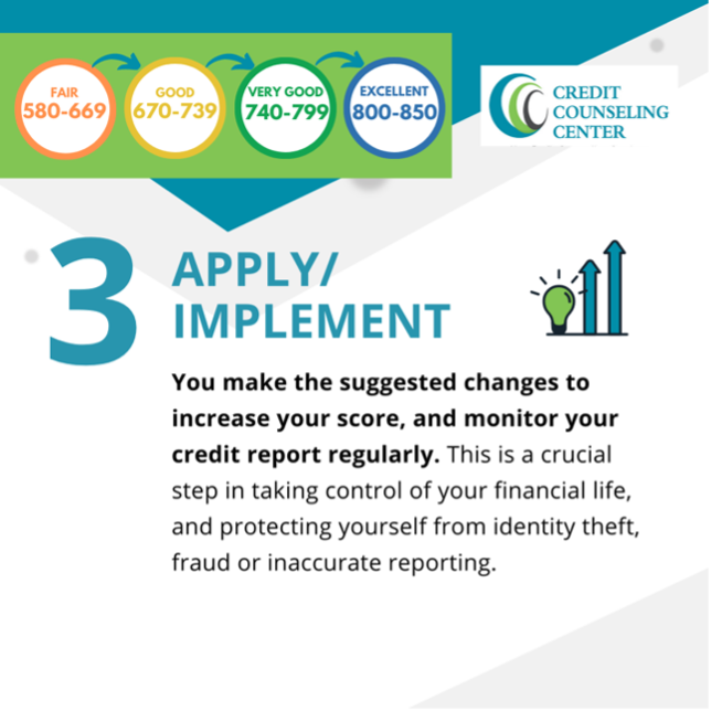 CounselCredit's tweet photo. If it seems like everything you try to do to get ahead requires a good credit score, you’re right - buying a car, becoming a homeowner, or opening a credit card. Here’s how we work with you to give your credit score a boost. #buckscountypa #creditscore https://t.co/CvgTXMjrPY https://t.co/vSE86i4OIl
