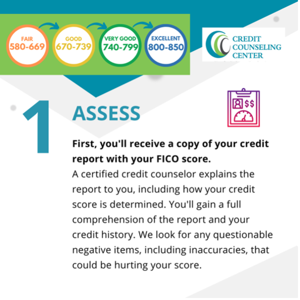 CounselCredit's tweet photo. If it seems like everything you try to do to get ahead requires a good credit score, you’re right - buying a car, becoming a homeowner, or opening a credit card. Here’s how we work with you to give your credit score a boost. #buckscountypa #creditscore https://t.co/CvgTXMjrPY https://t.co/vSE86i4OIl