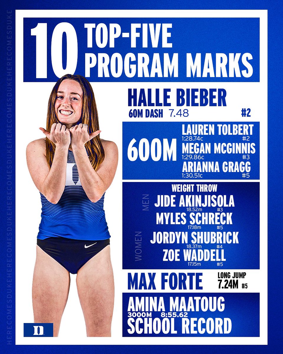 DukeTFXC's tweet photo. Not too bad for a season opener 🤷‍♀️🤷‍♂️ https://t.co/RILF1qwvr6