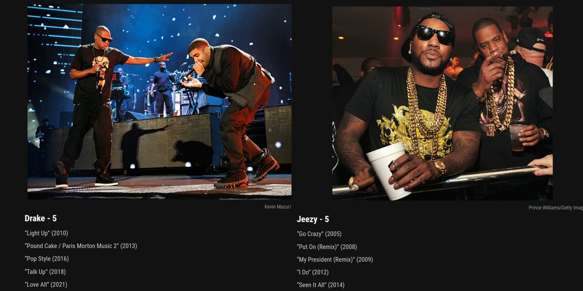 JAY-Z Daily on Twitter: