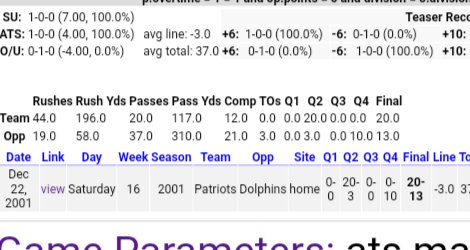 C_Notes__'s tweet image. Brady really has seen it all. 

Last game went into overtime and divisional opponent scored zero points their last game. 
It's happened only 3 times since 2001. Brady was involved in one of those games. 

He won and covered.  
Not a bet just random info