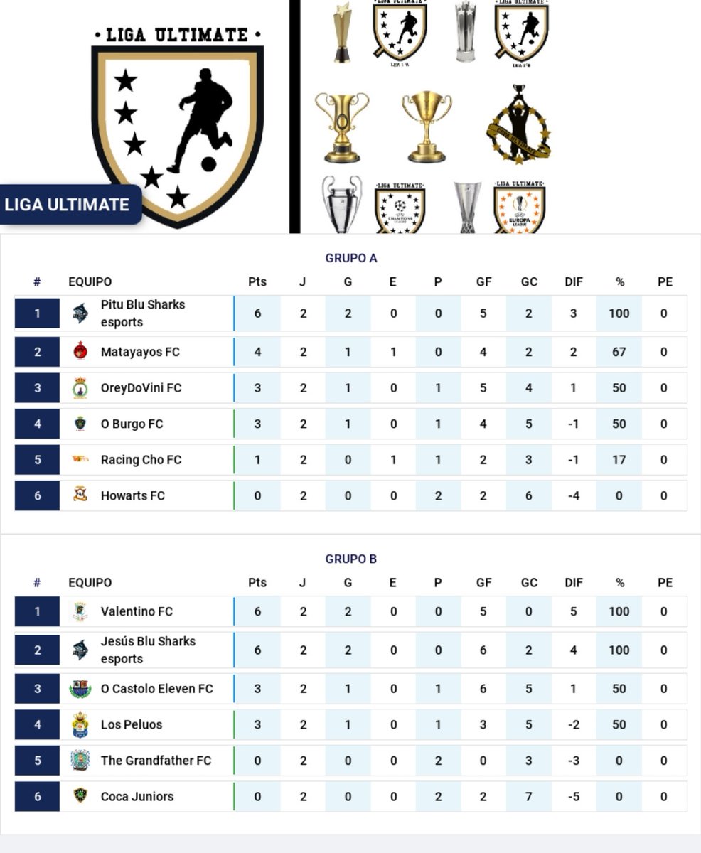 Ya tenemos las primeras jornadas, los primeros MVP del partido y la Clasificaciones de las 2 divisiones,¿QUIENES ENTRARAN EN CHAMPIONS??

SE AGRADECE RT.

Si quieres participar en la LIGA ULTIMATE, PONTE EN CONTACTO CON MIGO EN MD.