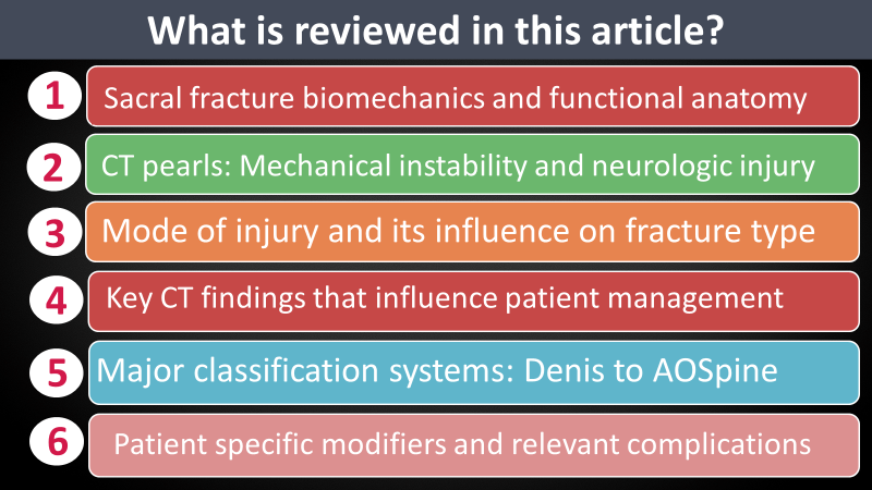 samrad77's tweet photo. In patients with sacral fracture, which imaging features suggest traumatic spinopelvic dissociation? 

Follow this link: https://t.co/arLSWBdeGS

#RGphx @cookyscan #tweetorial https://t.co/TOF17eAiKp