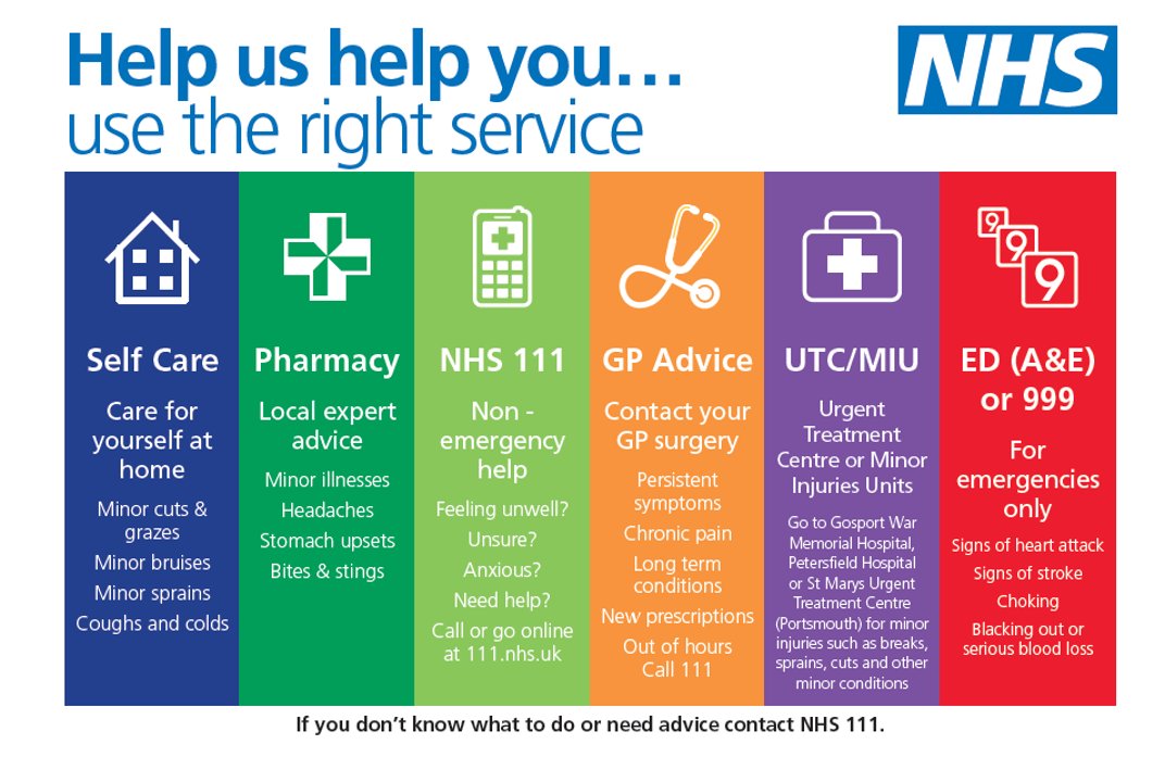 ‼️ Stop and think, is it really the emergency department that I need? Our emergency departments are extremely busy across our sites, including those in #Basingstoke and #Winchester🚑 Use NHS 111 for instant medical advice or see below⬇️ Always call 999 in an emergency📞