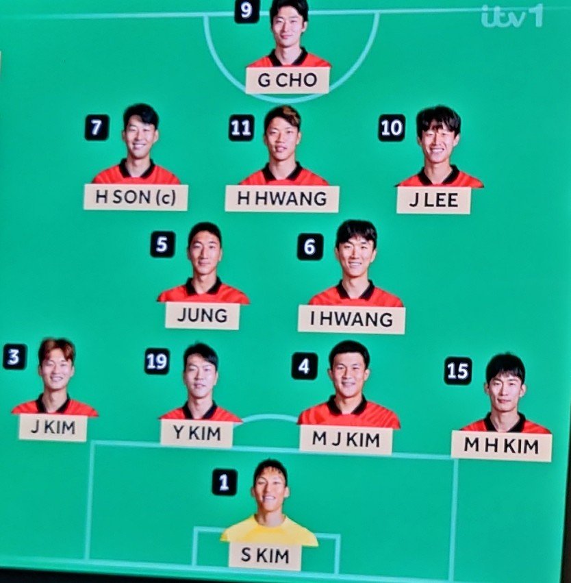 Radio commentators nightmare with South Korea's back four and goalie. Kim.... To Kim... Back to Kim... Kim picks it up and throws out to Kim... Love it! Come on S Korea. Sonny for the win.  COYS!