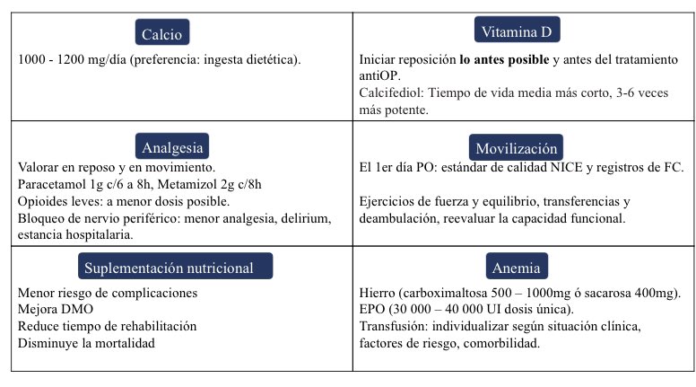 💊Minipíldoras 💊 Ortogeriatría.🦴
