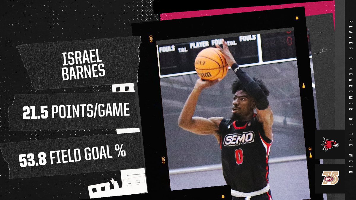 𝗢𝗩𝗖 𝗠𝗲𝗻'𝘀 𝗕𝗮𝘀𝗸𝗲𝘁𝗯𝗮𝗹𝗹 🏀 𝗣𝗹𝗮𝘆𝗲𝗿 &amp; 𝗡𝗲𝘄𝗰𝗼𝗺𝗲𝗿 𝗼𝗳 𝘁𝗵𝗲 𝗪𝗲𝗲𝗸
<a href="/SEMOMBB/">SEMO Men’s Basketball</a> guard Israel Barnes (<a href="/Ilb_12/">Israel Barnes</a>)

• Had a pair of 20-point games, including 22 points on 7-of-14 field goals at Milwaukee; added 21 points at Mizzou

#OVCit | #OVC75 | #LetsSoar