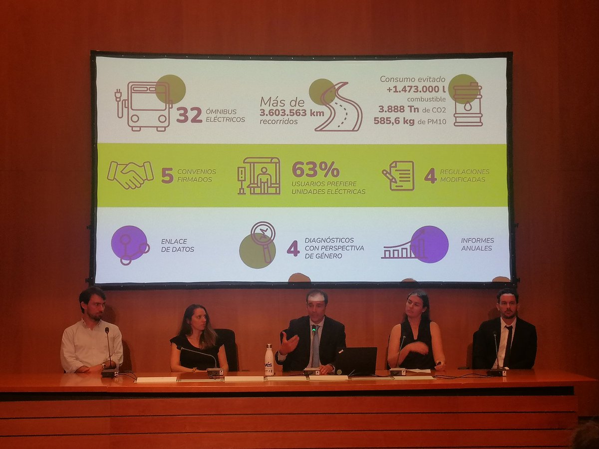Luego de 5 años culmina el Proyecto Movés que apuntó a promover y crear condiciones hacia la #MovilidadSostenible en Uruguay

¡Felicitaciones a todo el equipo! 🙌🏼
