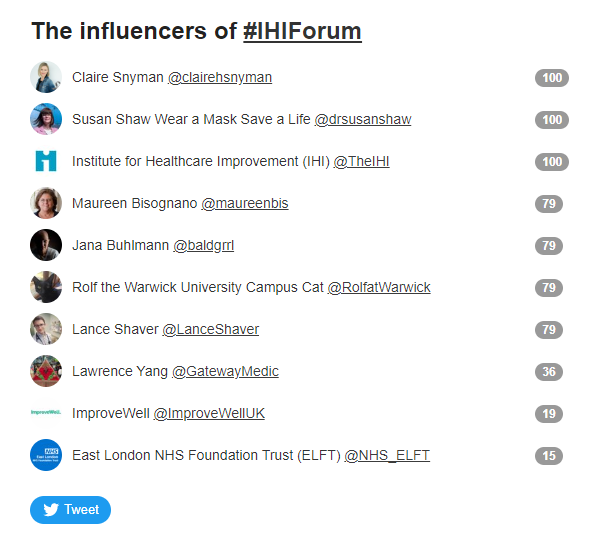 What happens when you send a tweet from your cat's Twitter account by mistake instead of your personal account. My cat @RolfatWarwick is now the 6th highest social influencer at #IHIForum. Never underestimate the social power of #CatsofTwitter