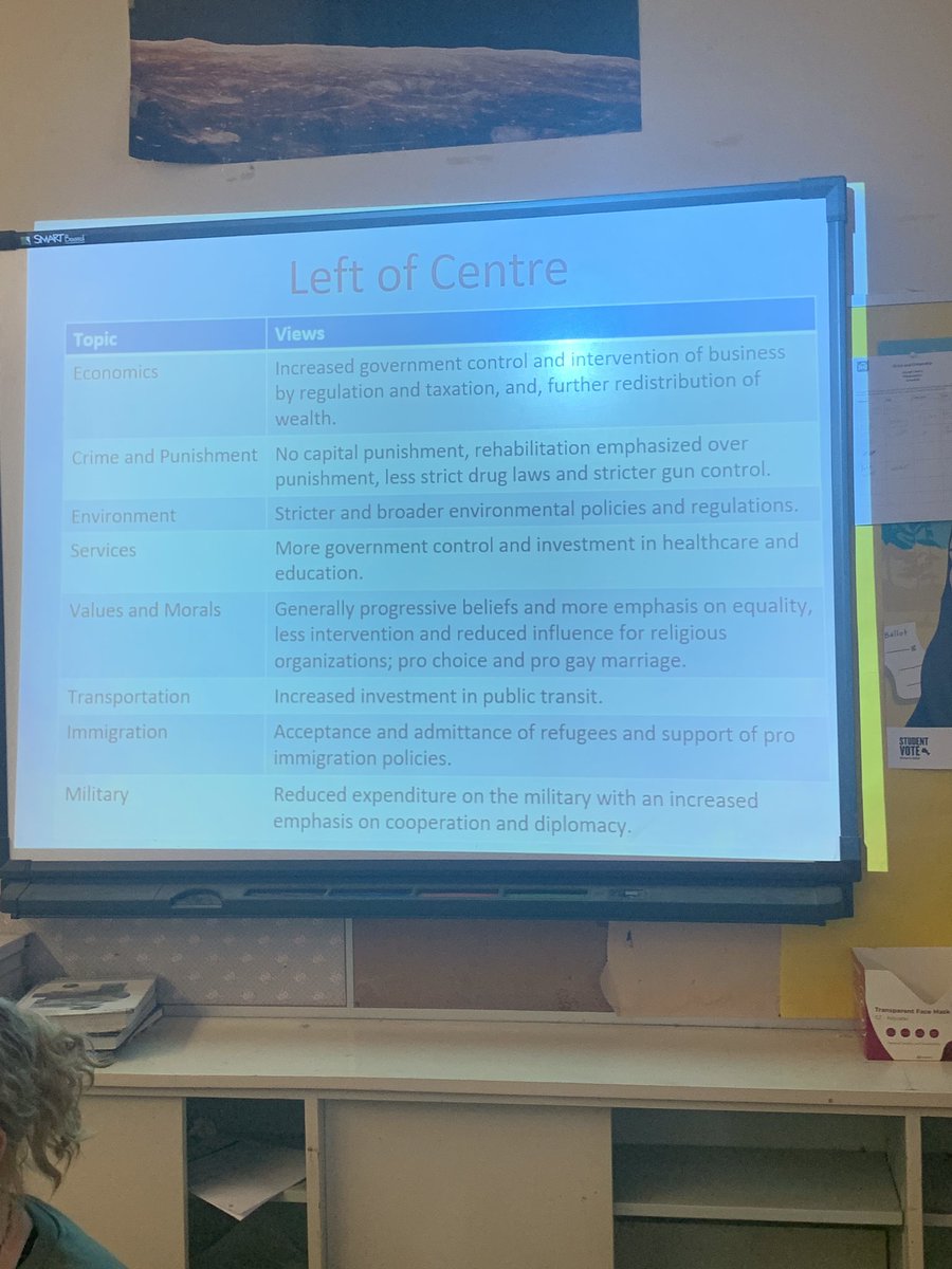 AmeliaShlag's tweet photo. Today we discussed the political views of both right and left wing topics/views. The comment I found to be the most significant is about the Environment, as I agree with the LW. I believe we need to take better care for our environment, and the policies surrounding it. #civics https://t.co/jPtvYVf4up