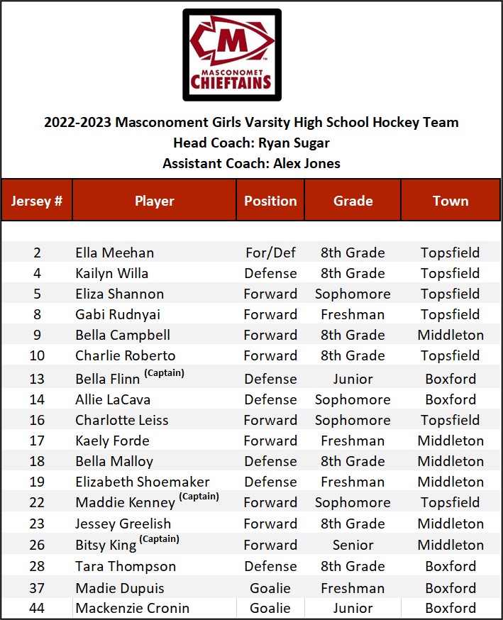 Here is your '22-'23 Masco Girls Varsity Hockey Team!
<a href="/CoachSugar19/">Ryan Sugar</a>